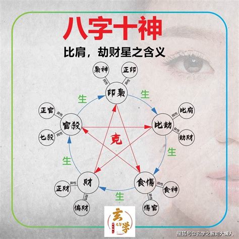 比劫多|八字里的比劫是什么 八字比劫多怎么化解